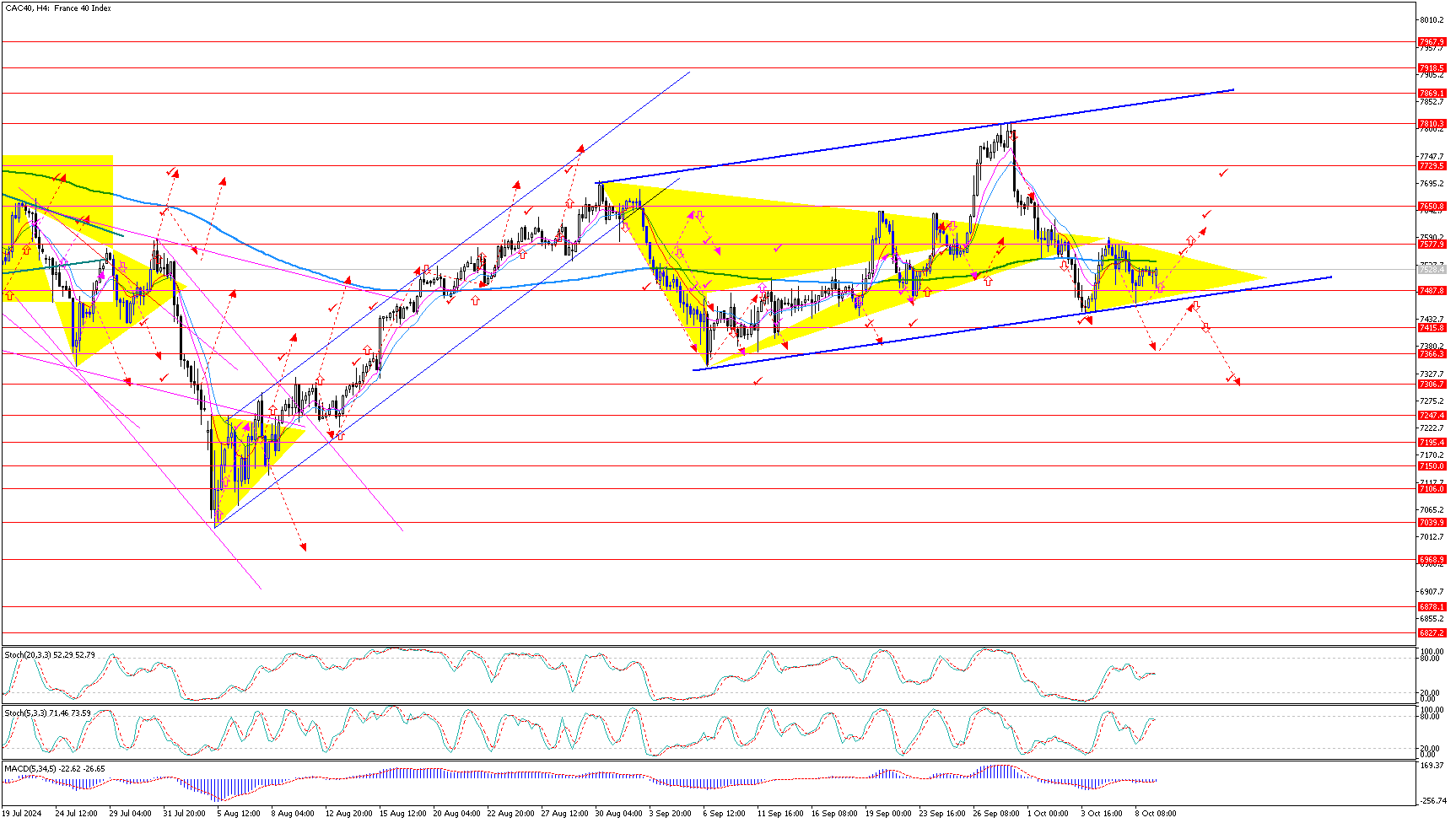 CAC40H4